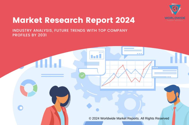 Global Integrative Mindfulness Therapies Market Overview