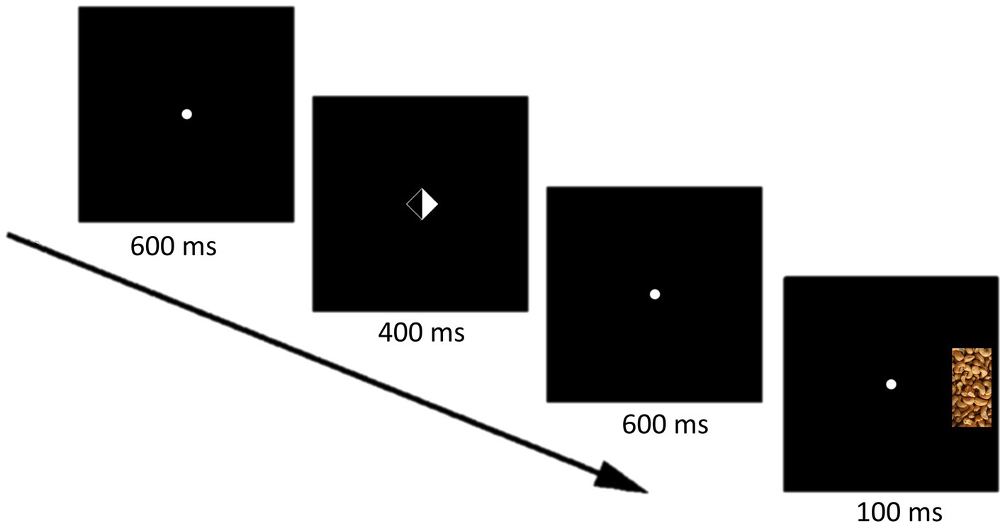 Mindfulness and Mechanisms of Attention in a Neutral and Palatable Food Context